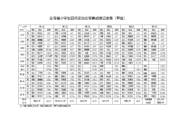 安海镇小学生田径运动会竞赛成绩记录表(甲组)