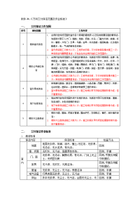 万科交付保洁范围及作业标准