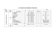 水库除险加固工程项目划分表剖析