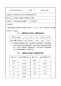 溢洪道抢险公路基层施工技术交底