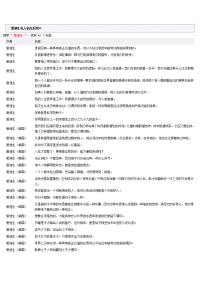 爱迪生名人名言系列.docx