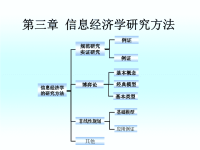 【5A版】信息经济学-信息经济学研究方法