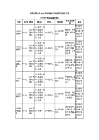 经济学考试科目