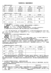 初中考英语八大时态总结