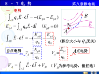 大学物理： 电势