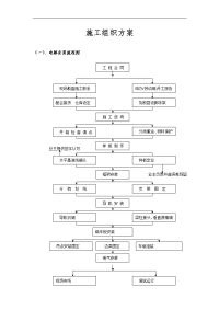 特种设备电梯施工组织方案(1)