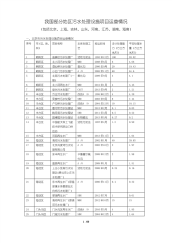 我国部分地区污水处理设施项目运营情况