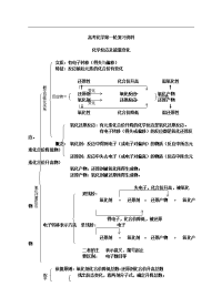 高中化学复习资料