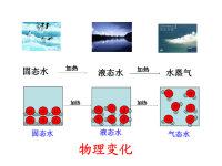 初中化学第二单元复习课件1