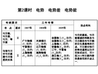 高中物理电场专题幻灯片课件