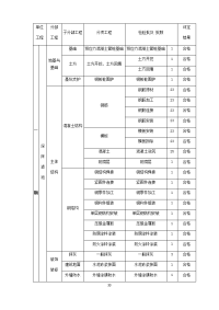 污水处理厂单位工程划分