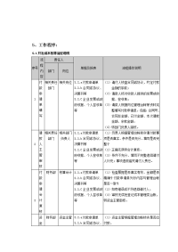 月度资金计划