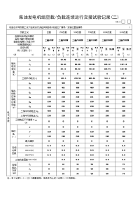 柴油发电机空载试运行和负荷试运行记录(二).docx