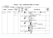 20110728来宾接待配合工作计划表