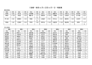 丁家桥一食堂11月1日至11月7日一周菜谱