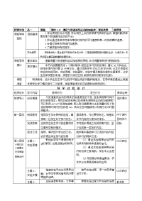 2017教科版高中物理必修1第一章第九节《测定匀变速直线运动的加速度》word教案