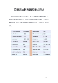 英语语法树形图及重点巧计