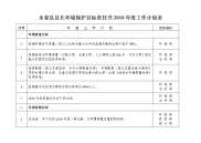 永春县县长环境保护目标责任书2010年度工作计划表