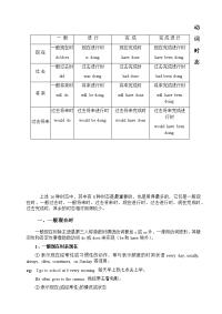 高中英语动词时态