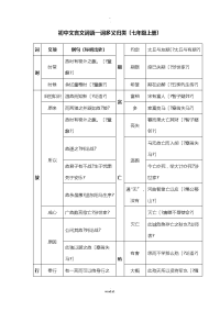 初中文言文知识大全