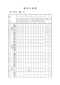 烹饪专业教学计划