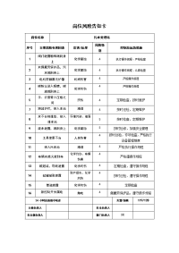 山东省双体系污水处理站【岗位风险告知卡】