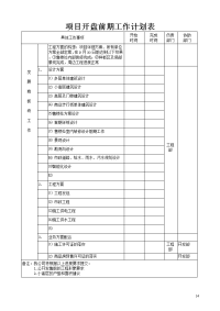 房地产项目开盘前期工作计划表