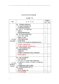 2018浙江省高中-历史学考 选考标准