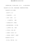 励志诚信名人名言大全.docx