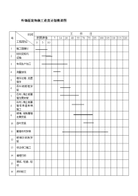 外墙面装饰施工进度横道图