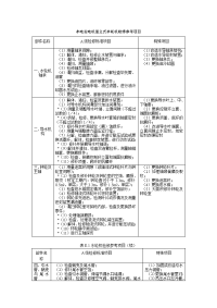 水电发电机组立式水轮机检修参考项目