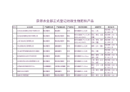 获得农业部正式登记的微生物肥料产品