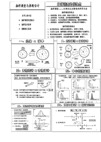 社会行政复习资料