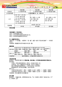 小学奥数知识点总结