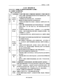 1k414000 城市给排水工程