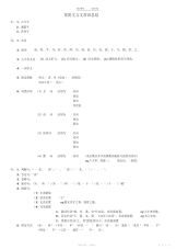 【总结】常用文言文常识总结