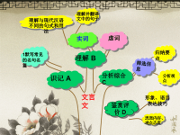 文言文词类活用315模式