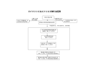 尾矿库安全设施试运行备案操作流程图