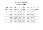 初中作文评价量表 (1)