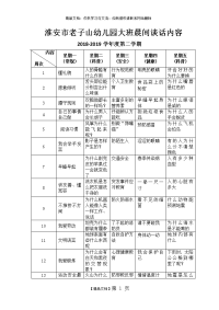 大班晨间谈话内容