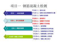 学习情景2钢筋混凝土检测—任务二：砂石检测