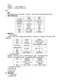 物权法复习资料