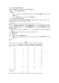 统计学实验作业