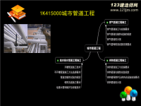 一建造师《市政》精讲班(管道工程)精要