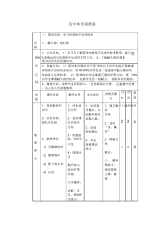 初中体育课教案