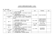 [工作计划]酒店餐饮部年度计划