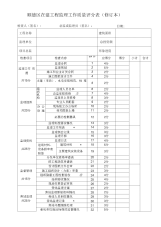 顺德区在建工程监理工作质量评分表(修订本)汇总