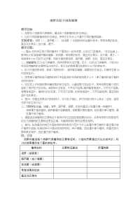 八年级生物学下册生物学实验教案