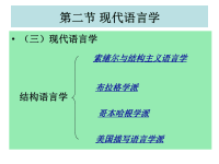 语言学-第二节现代语言学