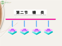 2012高中化学4.2糖类课件新人教版选修5